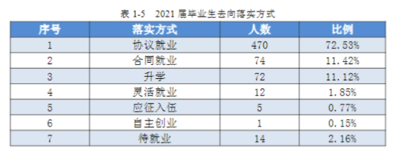 兵团兴新职业技术学院地址