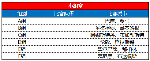 介绍一下关于足球的一些普通常识~?2020年欧洲杯几月举行