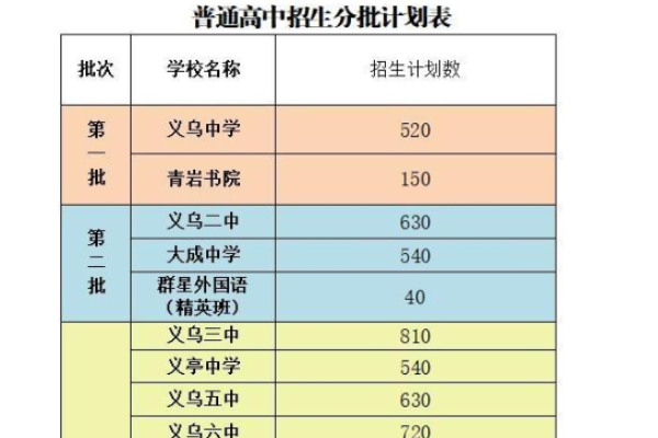 2020年中考各学校录取分数线