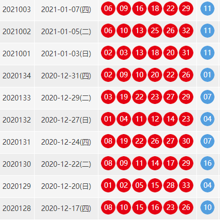 双色球近100期的开奖结果