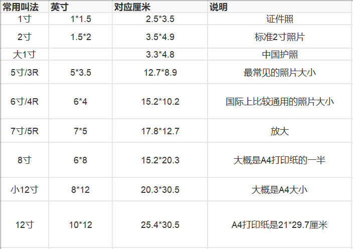 6寸照片的大小长宽各是多少?