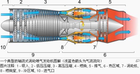 战斗机和客机发动机的区别是什么？