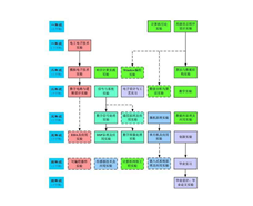 电子信息科学与技术专业学什么？难么？