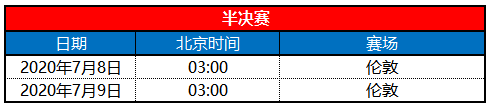 介绍一下关于足球的一些普通常识~?2020年欧洲杯几月举行