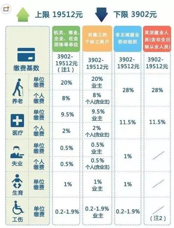 上海退休养老金计算器