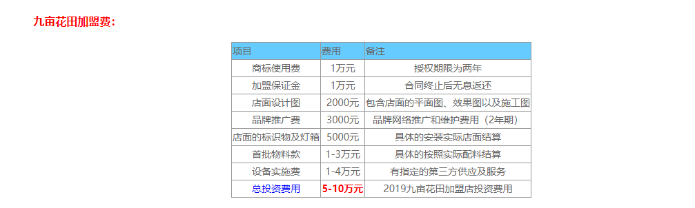 加盟九亩花田手工吐司价格？