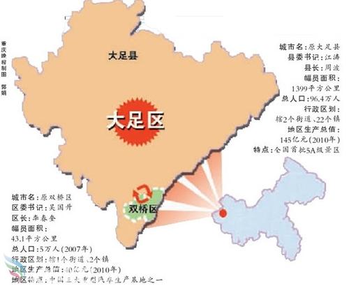 重庆市大足县是不是属于双桥区