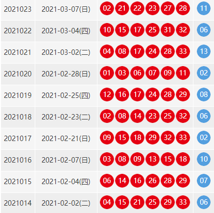 双色球近100期的开奖结果