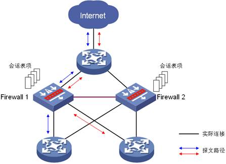 双机热备的工作原理