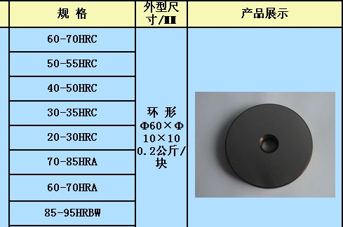 HRC和HRB有什么区别？