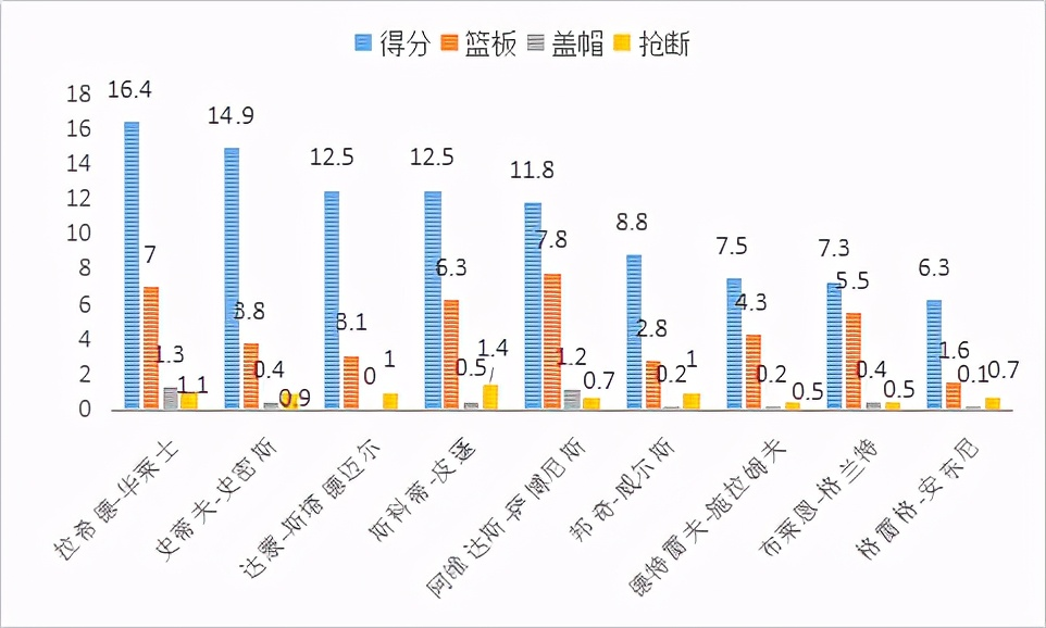 拉希德-华莱士，是怎样的一位NBA球星？