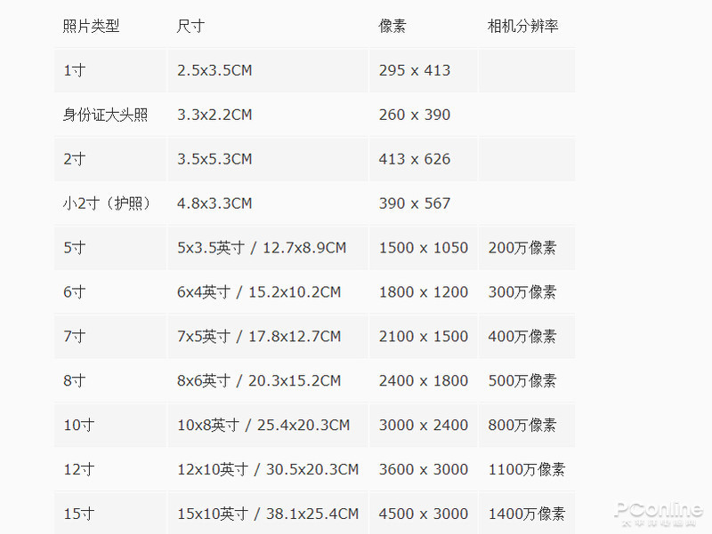 2寸照片尺寸是多少？（单位：毫米）