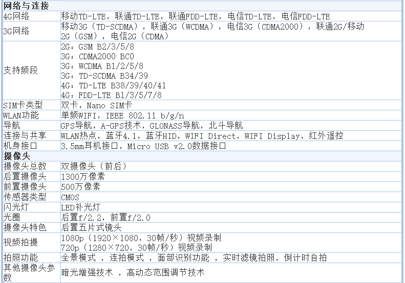 红米5A有哪些参数。