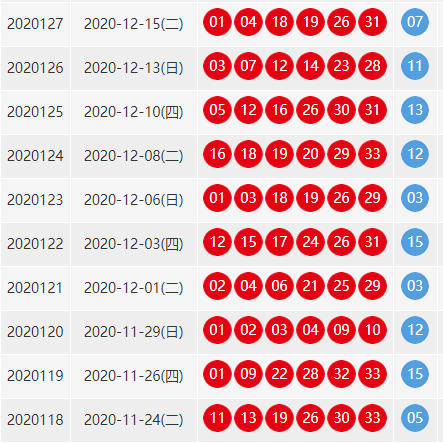 双色球近100期的开奖结果