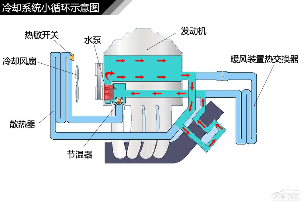 汽车驾驶技术的认识与理解