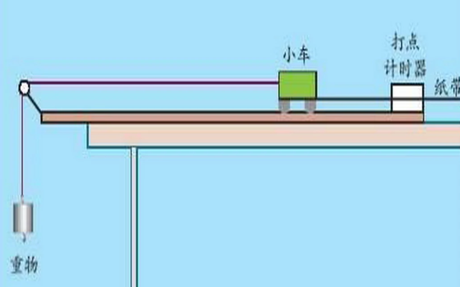 带电粒子在电场中的运动是什么？