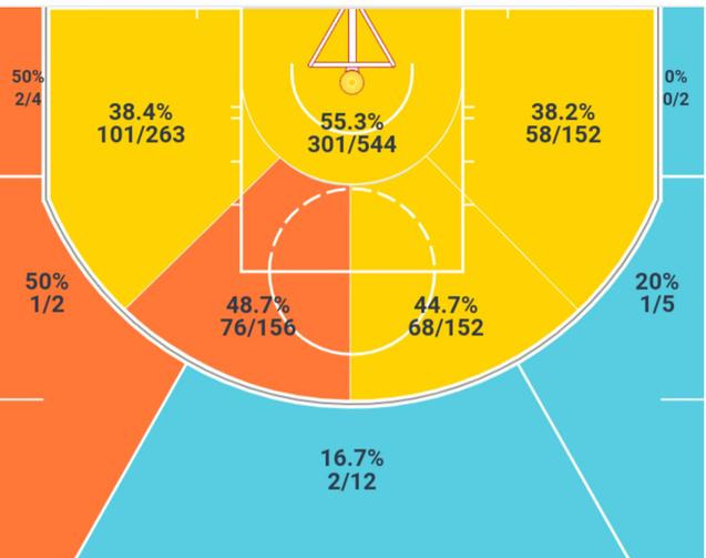 大卫-韦斯特是怎样的NBA球星？