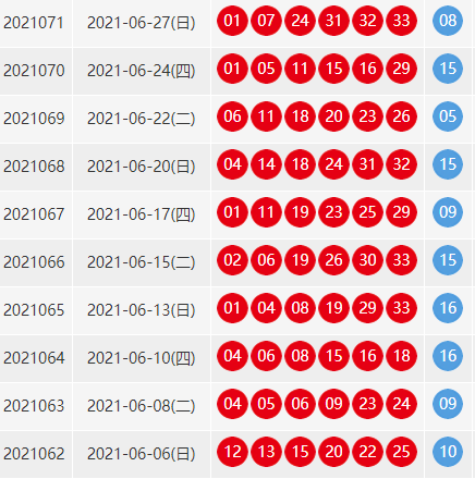 双色球近100期的开奖结果