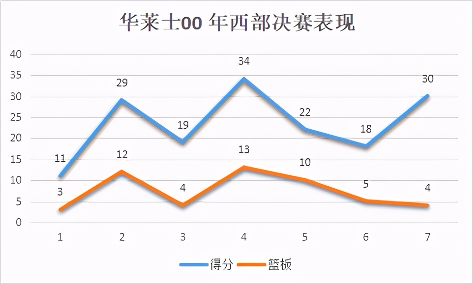 拉希德-华莱士，是怎样的一位NBA球星？