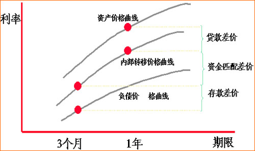 效益分析的介绍