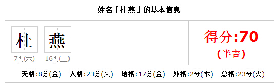 杜燕名字好不好?家庭怎样？