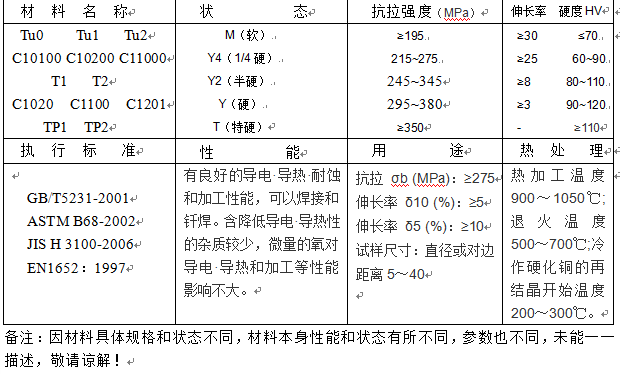 紫铜棒的介绍