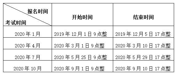 江苏省自学考试报名截止了吗？