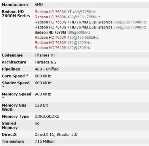 AMD Radeon HD 7670M 如何设置