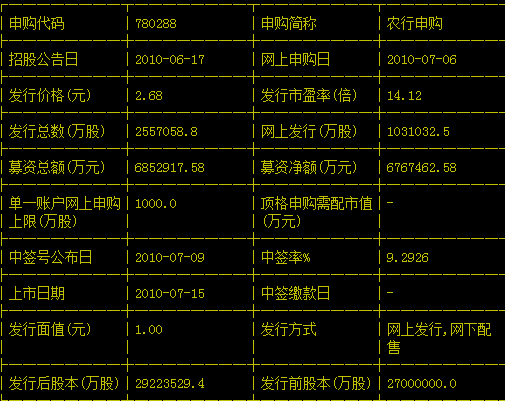 五大行股票发行价多少