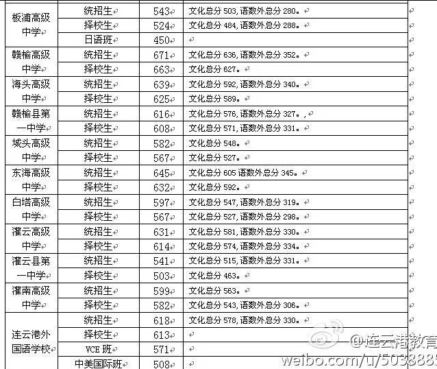 东海县白塔高级中学