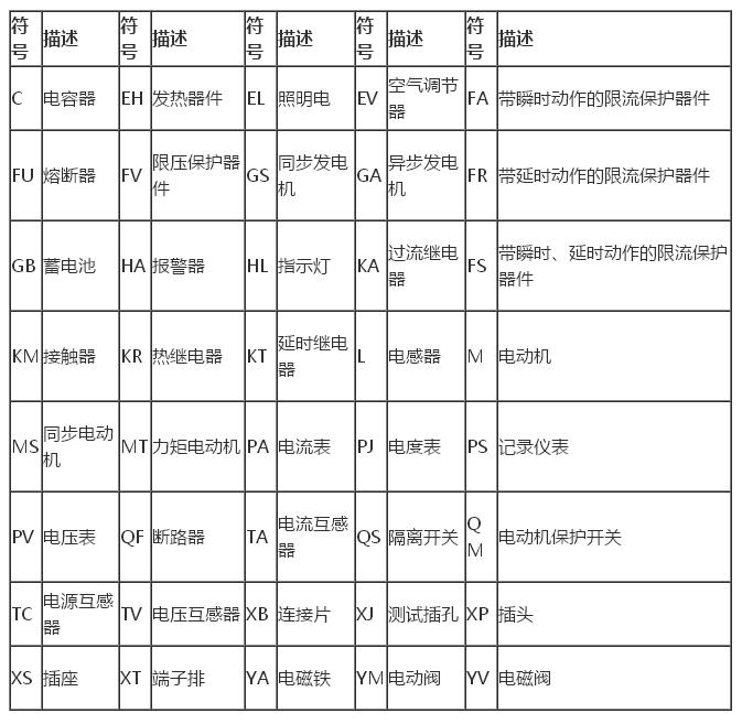 电气符号有哪些？