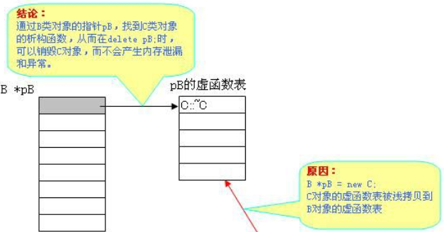 什么是析构函数?