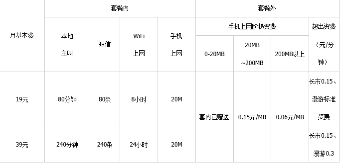 中国电信手机有些什么套餐？