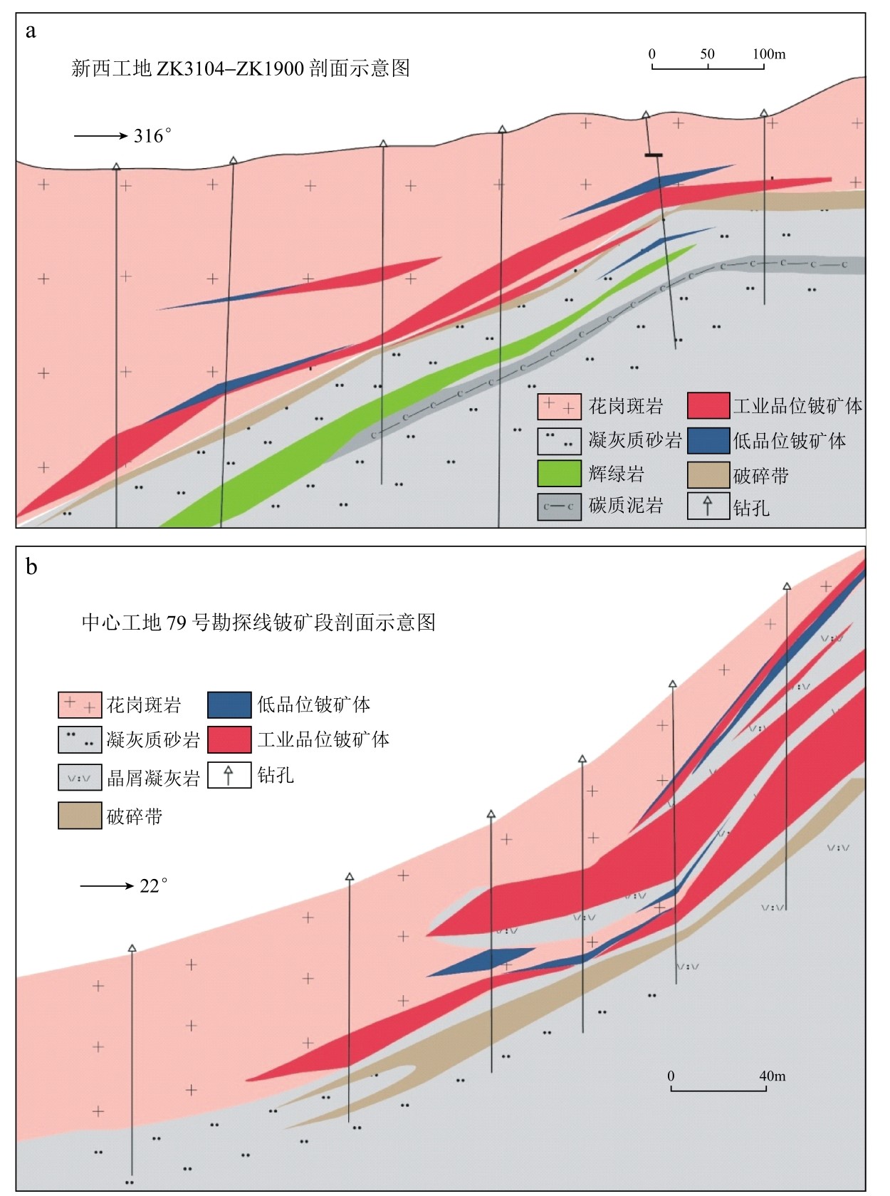 白杨河铍矿床