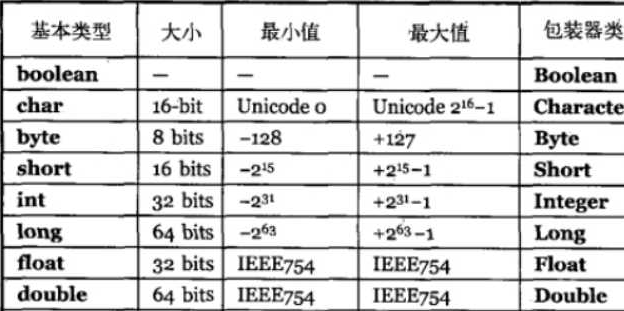 字符常量与字符串常量有什么区别？