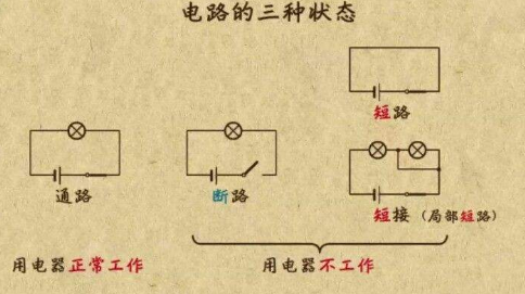 物理中开路是什么意思？