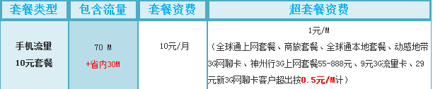 广东移动神州行卡，手机流量10元套餐如何取消