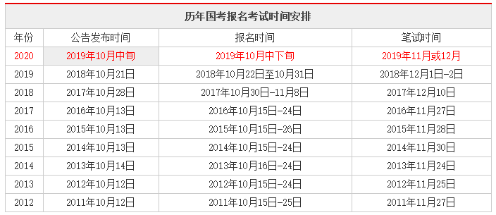 国家公务员一般什么时候报名？