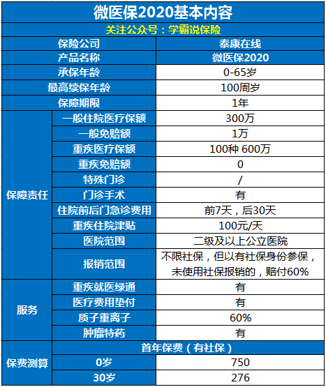 微保是干什么的？