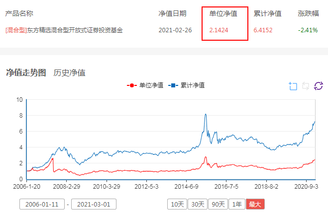 东方精选混合(400003)基金净值是多少?