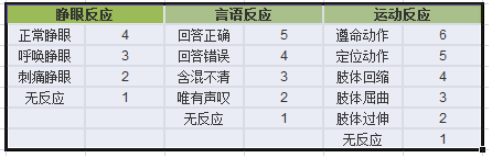 glasgow医学上指什么意思?