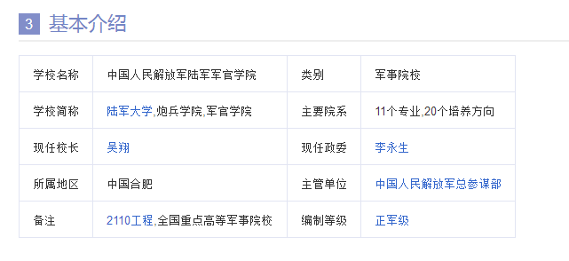 陆军炮兵防空兵学院