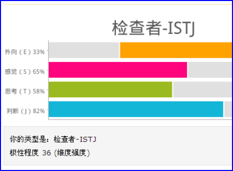 如何区分istj和intj