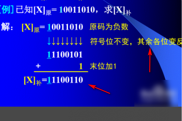 原码与补码的转换