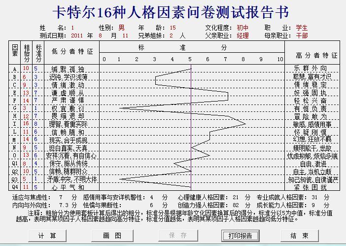 卡特尔人格特质理论的16PF测验