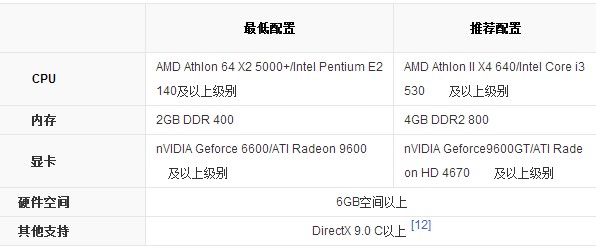 我想用我笔记本玩斩魂，不知道配置允许不允许，型号标注在下面了求大神解答。