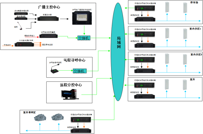 工厂广播系统方案