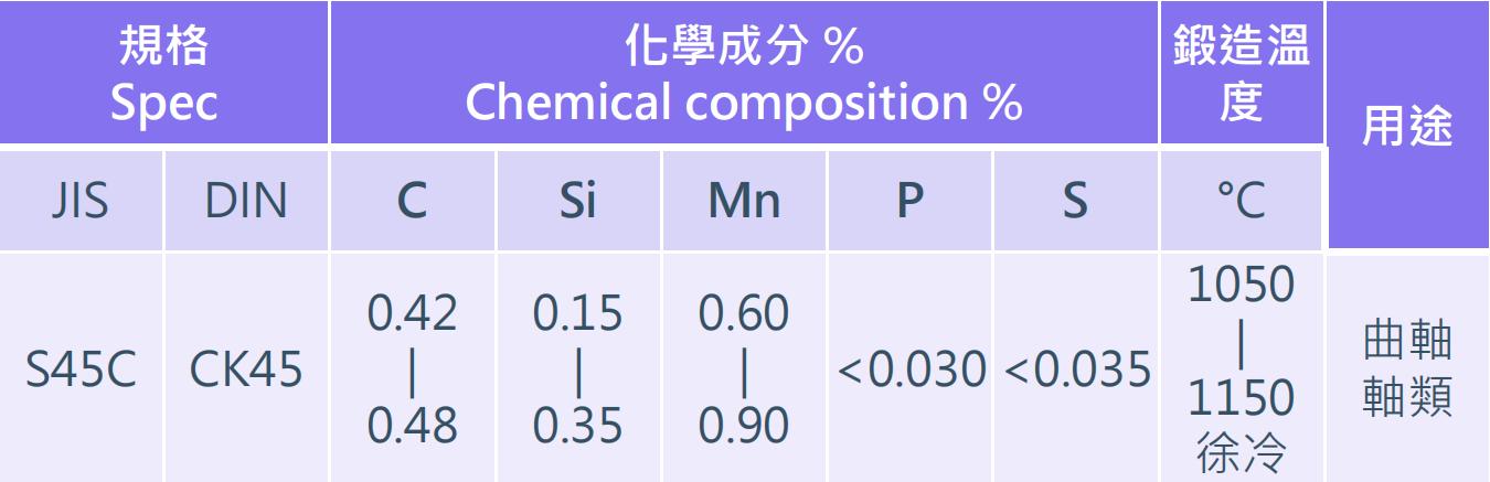 齿条都有哪些加工方法？