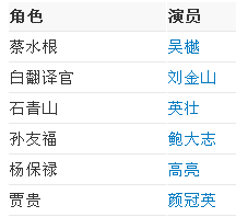 地下交通站演员表