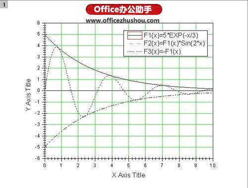 怎样使用Origin 7.5进行函数绘图